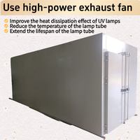 Nouveau four de séchage en acier inoxydable, motorisé, petit modèle 220V 3000W, haute productivité, mini-pompe de peinture pour usine