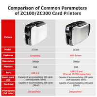 Imprimante de cartes plastiques PVC ZC300 originale, simple face/double face, 300 DPI, couleur, Ethernet, pour l'impression de cartes