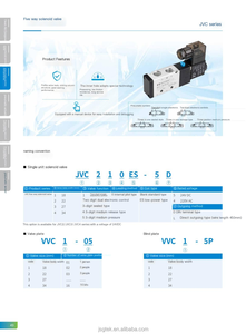 Électrovanne à haut débit IP65, série <span class=keywords><strong>JVC</strong></span>, collecteur montable pour contrôle centralisé - Product Image 6