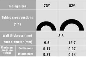 Cabezal de Bomba Peristáltica de Acero Inoxidable KZ35 - Product Image 3