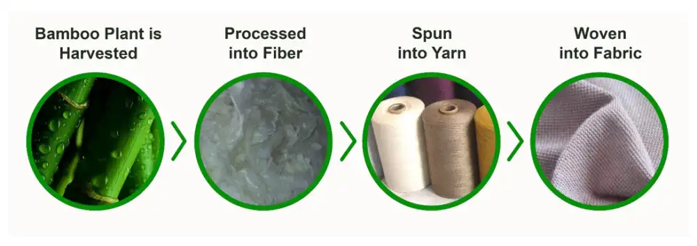 Fibers de bambou naturelles anti-bactériennes, 250g, fibre de bambou blanc pour filage
