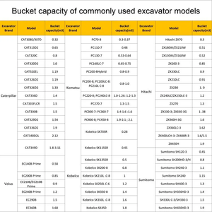 Nouvelle benne à roche OEM sur mesure pour excavatrice, capacité de 0,1m à 8,7m, pour excavatrices de 5 à 120t, prix bas - Product Image 2