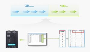 Repetidor de puente CAN Bus de alto rendimiento ZLG, convertidor CAN, analizador CAN-Bus, 1, 2, 2 - Product Image 5