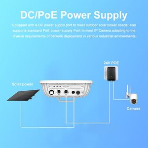 Промышленная точка доступа KuWFi AX5400, двухдиапазонная, 360° °   Усилитель Wi-Fi 6 <span class=keywords><strong>GE</strong></span> IP67 для наружного использования, большой радиус действия, 5G/2.4G, расширитель диапазона, точка доступа Wi-Fi для сообществ - Product Image 3