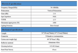 เสาอากาศรับสัญญาณวิทยุกระจายเสียง FM อลูมิเนียม 76-108MHz, เสาอากาศแบบไดโพลยากิ - Product Image 3