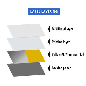 Isıya Dayanıklı Etiket PCB Reflow Lehimleme Dalga Lehimleme <span class=keywords><strong>PI</strong></span> Renkli Yüksek Sıcaklığa Dayanıklı Devre Kartı Etiketleri - Product Image 4