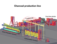 Machine de fabrication de briquettes de charbon de bois à partir de sciure de bois à bas prix d'usine pour briquettes de bois biomasse