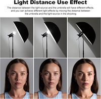 Parapluie réflecteur parabolique profond Godox UB-130W 51,2 pouces (130 cm) en acier inoxydable avec intérieur blanc pour studio photo/vidéo