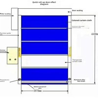 Porte à enroulement rapide en PVC sur mesure, porte automatique à capteur rapide sur mesure pour usine alimentaire, atelier, étanchéité anti-poussière