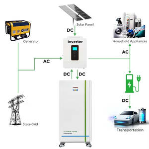 แบตเตอรี่ลิเธียม200Ah 51.2V ติดผนัง5kW 15KWH เก็บพลังงานแสงอาทิตย์สามารถไฮบริดกริด IP65ใช้ในบ้าน200Ah 50kg LiFePO4 W - Product Image 1