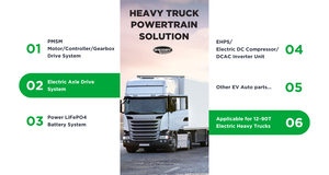 มอเตอร์ขับเคลื่อนแบบซิงโครนัสแม่เหล็ก C2000A 200KW 1300N.m 3-in-1 สภาพใหม่ ระบายความร้อนด้วยน้ำ 2800 รอบต่อนาที สำหรับรถบรรทุกหนัก C2000A 200KW 13 - Product Image 3