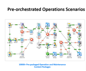 Nền tảng bảo trì chatops ai | giải pháp quản lý kiến thức và vé tích hợp - Product Image 5
