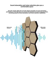 Nouveaux Panneaux Muraux Décoratifs Insonorisants en Fibre de Polyester Acoustique Auto-Adhésifs 2026