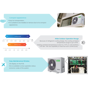 Climatisation murale cassette Mini VRF Climatisation <span class=keywords><strong>multi</strong></span>-<span class=keywords><strong>split</strong></span> Climatisation centrale pour appartement Bureau - Product Image 3