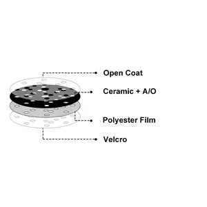 6 인치 보라색 세라믹 라운드 사포 후크 및 루프 P40-P2000 그릿 연마 궤도 샌딩 페이퍼 디스크 150mm