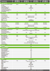 อินเวอร์เตอร์พลังงานแสงอาทิตย์ไฮบริดสามเฟส380V พร้อม100K <span class=keywords><strong>hu</strong></span>/au ด้วย7/8/10 mppts 50KW 63KW 75KW - Product Image 5
