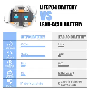 EV 304AH 8000 ciclo versão mais recente de células de bateria de íon de lítio lf304k lifepo4 3.2v 310ah real grau a com relatório de fábrica original