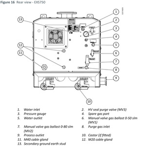 Pompe à vis sèche Edwards EXS750 A41870900 en acier inoxydable pour la manipulation du gaz avec moteur électrique - Product Image 4