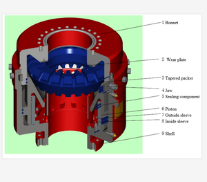 Preventor anular de conexión de brida BOP para equipos de petróleo y gas de China - Product Image 1
