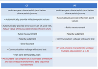 KDHG-HT de sécurité électrique haute performance testeur de caractéristiques volts ampères fréquence de puissance analyseur CT PT