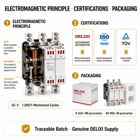 DELIXI CJX2-N Kontaktor Pembalik 9A-95A 3 Kutub 690V Interlock Mekanis Motor IEC60947-4-1 Bersertifikat CCC 2 Fasa 50/60Hz