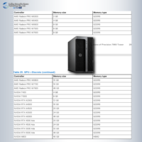 Dells Precision Workstation Tower Intel Xeon Gold 6230 Processeur 2.1 GHz dells T7920 un système serveur prix du serveur informatique
