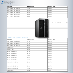 Dells precisione Workstation Tower Intel Xeon Gold 6230 processore 2.1 GHz dells <span class=keywords><strong>T7920</strong></span> un server di sistema server prezzo - Product Image 5