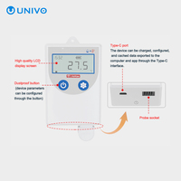 Sensor de Temperatura y Humedad Digital USB de Plástico, Registrador Industrial OEM/ODM, Alta Precisión para Cuartos de Máquinas, Invernaderos y Granjas