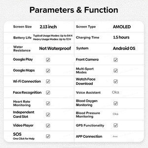 Zeblaze Thor Đồng Hồ Thông Minh Android 4G Gọi Máy Ảnh Phía Trước Màn Hình AMOLED Hợp Kim Chống Thấm Nước Vuông Unisex Từ Tính Sạc 950 MAh - Product Image 6