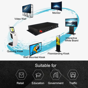 Kotak pemutar Media Digital <span class=keywords><strong>Android</strong></span> 13 RK3588, kotak pemutar Media Digital interaktif Tampilan Iklan CMS 4 + 64GB asli - Product Image 5