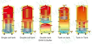 Combined Water Heater M T 100-1000 Liter CE Combined Electric Boiler Water Heater 2 In 1 Solar Water Heatpump Storage DHW Tank