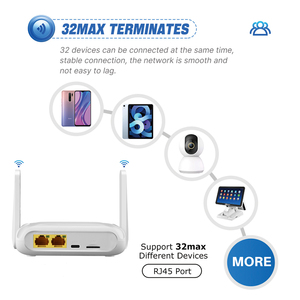 Bộ định tuyến Wifi 4G di động đa năng OPENWRT 1200Mbps <span class=keywords><strong>Wireless</strong></span> AC 4G LTE với 1 cổng WAN & 1 cổng <span class=keywords><strong>LAN</strong></span>, thiết kế nhỏ gọn - Product Image 5