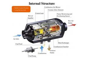 Chauffage diesel portable 2KW/5KW/8KW <span class=keywords><strong>Camping</strong></span> 12V 24V Camion Bateau caravane Voiture Chauffage d'air diesel - Product Image 4