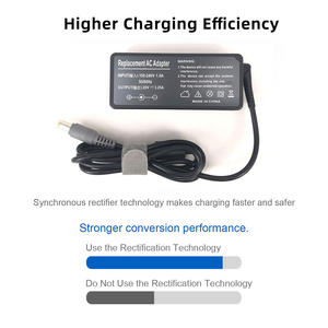 7.9*5.5 65W Adaptateur pour ordinateur portable 20V 3.25A Chargeur secteur pour <span class=keywords><strong>Lenovo</strong></span> <span class=keywords><strong>Thinkpad</strong></span> E430 E520 E530 E535 E545 <span class=keywords><strong>T400</strong></span> T410 T420 T420s T520 T530 T61 - Product Image 3
