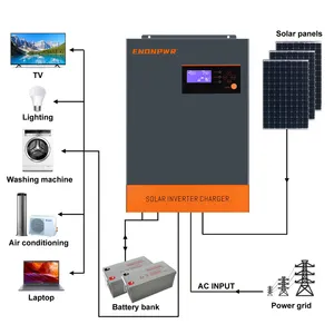 Inverter pengontrol Mppt tenaga surya, 7Kw 1500W Panel pengisi daya Inverter 24 Volt sistem tenaga surya