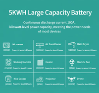 Batterie LiFePO4 51,2 V 102 Ah 5,12 kWh, système de stockage d'énergie solaire mural pour la maison, alimentation de secours solaire