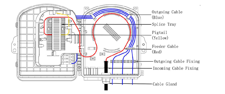KEXINT IP65 16 Ports Optical Fiber Splice Closure Distribution Joint Box Wall Pole Mounted