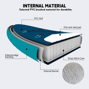 Prêt à expédier : Planche à pagaie <span class=keywords><strong>gonflable</strong></span> de pêche (SUP) – Kit complet - Product Image 3