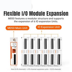 وحدة تحكم GCSY بـ 52 منفذًا للإدخال/الإخراج عن بعد مع واي فاي ثنائي النطاق وإيثرنت ودعم مودبس/جيه إسون، بوابة إدخال/إخراج شبكية قابلة للتوسيع طراز USR-M050 - Product Image 6