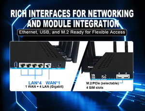 רב-מעבד רשת אלחוטית אנטי-פיי ג 'יגה-בייט מודול כפול פס 5 גרם נתב כרטיס ה-sim <span class=keywords><strong>wifi</strong></span> נתב openwifi 5g נתב אלחוטי - Product Image 6