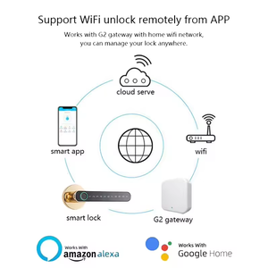 กุญแจล็อคอัจฉริยะ SINON Tuya ควบคุมผ่าน WiFi พร้อมระบบสแกนลายนิ้วมือ  วัสดุเหล็กกล้าไร้สนิม  รองรับการ์ดหน่วยความจำ  สำหรับประตูเหล็ก - Product Image 5