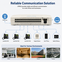 Sistema de Telefonía PABX Analógico CP832, 8 Líneas CO, 32 Extensiones, Sistema PBX para Oficina y Negocios
