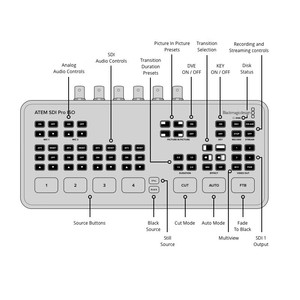 BMD-conmutador de vídeo en vivo, diseño blackmagic para <span class=keywords><strong>ATEM</strong></span> <span class=keywords><strong>SDI</strong></span> Pro <span class=keywords><strong>ISO</strong></span> <span class=keywords><strong>Extreme</strong></span> ISQ 3G-<span class=keywords><strong>SDI</strong></span> - Product Image 6