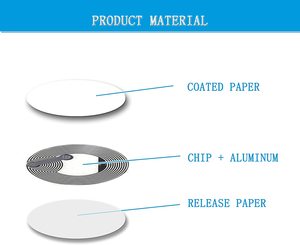 사용자 정의 크기 로고 인쇄 13.56MHz NTAG 216 RFID <span class=keywords><strong>NFC</strong></span> 태그/스티커 - Product Image 5
