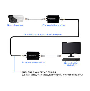 IP Extender DC12V máy phát đồng trục 500 mét giám sát tín hiệu mạng <span class=keywords><strong>camera</strong></span> để mở rộng dòng Video hệ thống CCTV - Product Image 6