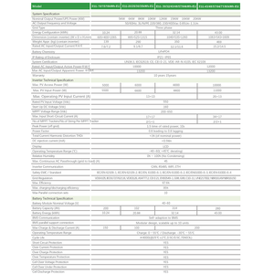 Sistema <span class=keywords><strong>de</strong></span> Almacenamiento <span class=keywords><strong>de</strong></span> Energía Híbrido <span class=keywords><strong>de</strong></span> <span class=keywords><strong>Litio</strong></span> con Batería Solar JApower TODO EN UNO <span class=keywords><strong>de</strong></span> 14kW 30kWh con Inversor Deye para Hogar y Restaurante - Product Image 5