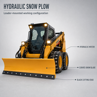 Pelles à neige pour chargeuses compactes d'hiver, équipées de lames coulissantes super résistantes à l'usure, pour un nettoyage efficace des voies, des ports et des moteurs