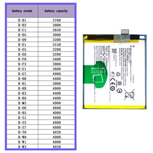 แบตเตอรี่สำรองสำหรับ B-G1มือถือสำหรับ <span class=keywords><strong>VIVO</strong></span> S1 Pro <span class=keywords><strong>V15</strong></span> Pro - Product Image 6