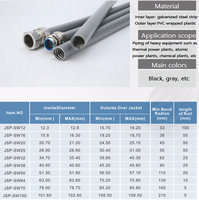 Conduit flexible étanche en PVC noir gris résistant aux UV de 3/8 "13mm pour le câblage électrique