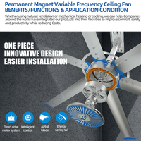 Ventilateurs de plafond industriels de 24 pieds (7,3 m) de diamètre, 1500 W, design moderne et classique, pour le refroidissement et la ventilation des fermes, ateliers et usines.